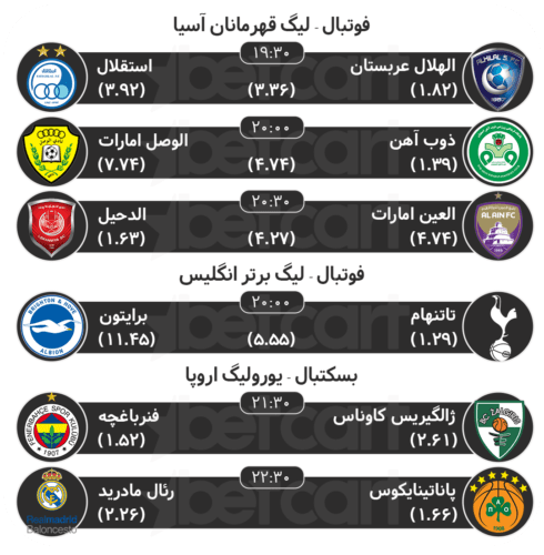 پیش بینی مسابقات ورزشی