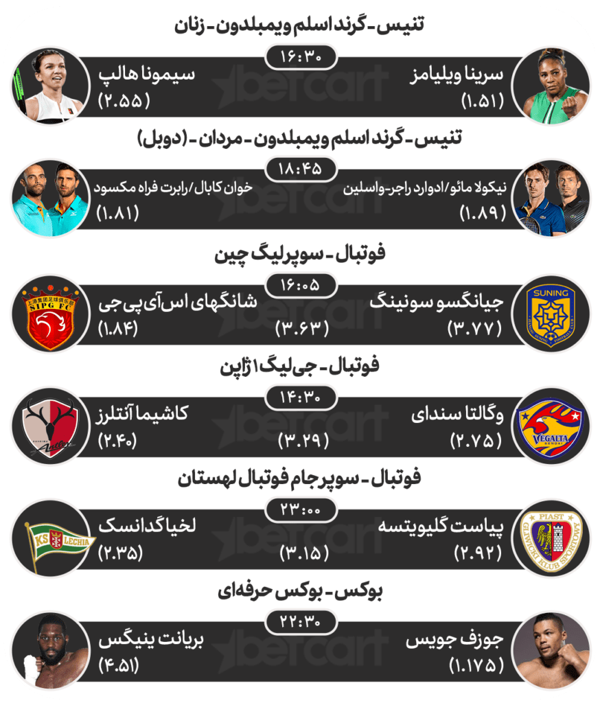 مهم‌ترین مسابقات ورزشی ۲۲ تیرماه در سایت بتکارت
