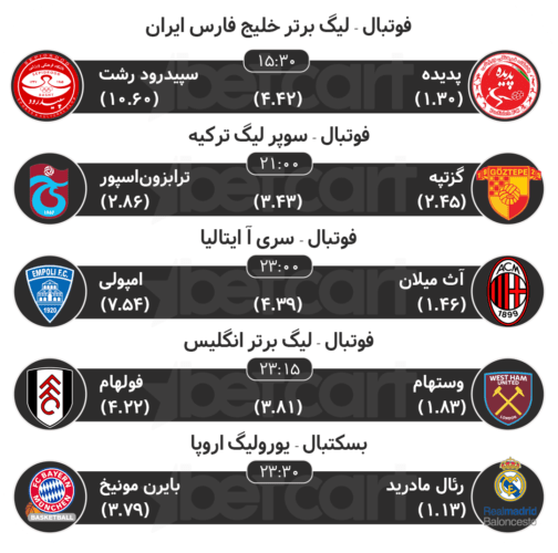 پیش بینی مسابقات ورزشی