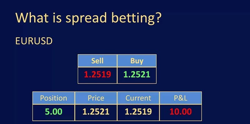 Spread Betting 2 شرط بندی گسترده
