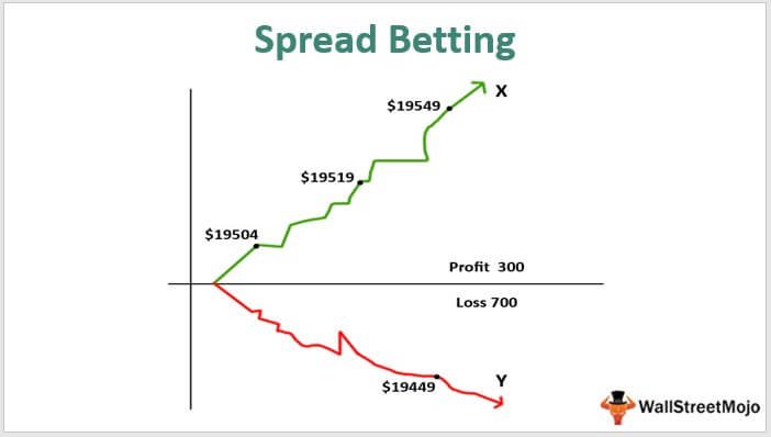 Spread Betting 3 شرط بندی گسترده