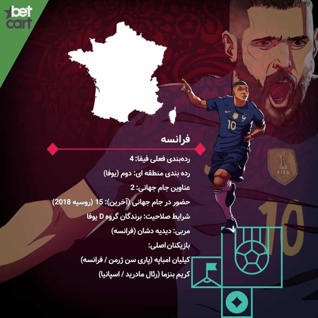 راهنمای شرط بندی گروه D جام جهانی 5 | گروه D جام جهانی 62291 world cup group D