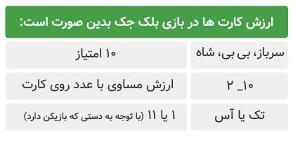 آموزش بازی بلک جک + قوانین Black Jack 5 | آموزش بازی بلک جک 58935 jadval blog 01 min آموزش بازی بلک جک