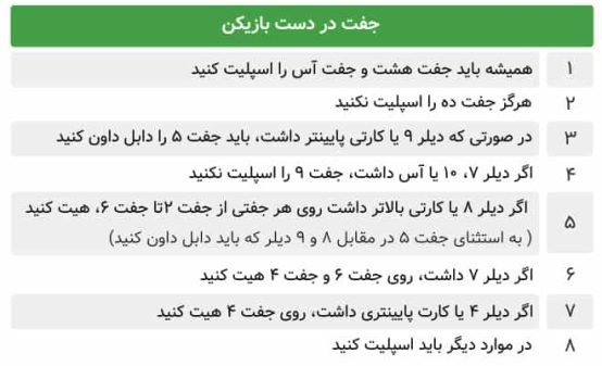 آموزش بازی بلک جک + قوانین Black Jack 15 | آموزش بازی بلک جک 58935 jadval blog 02 min آموزش بازی بلک جک