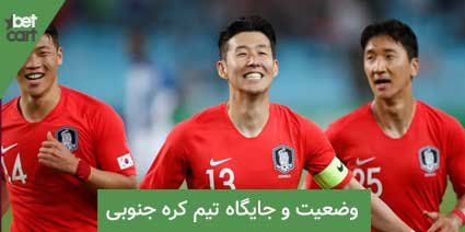 راهنمای شرط بندی گروه H جام جهانی قطر 2022 5 | گروه H جام جهانی 62355 گروه H جام جهانی
