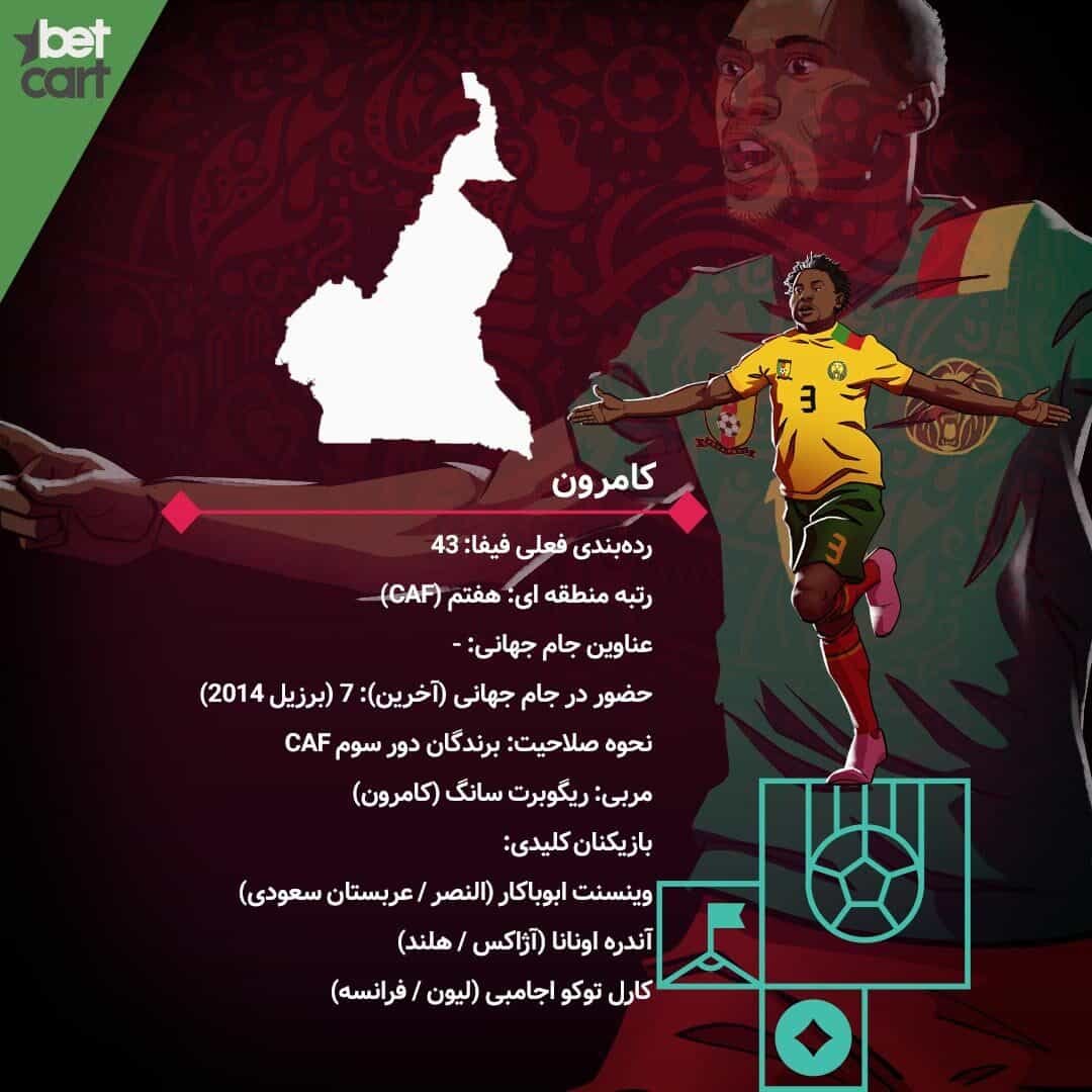 راهنمای شرط بندی گروه G جام جهانی قطر 2022 8 | گروه G جام جهانی 62314 world cup group G