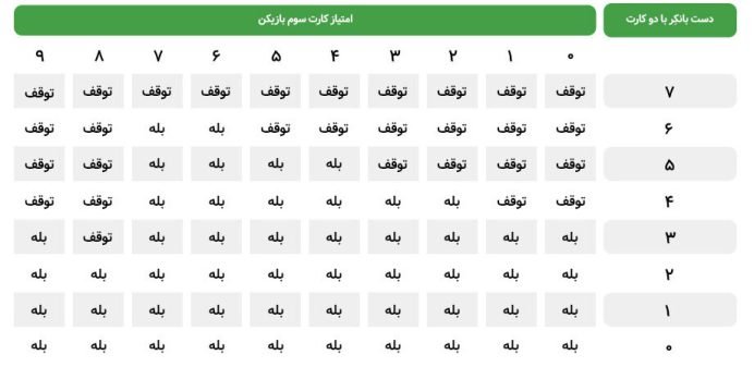 آموزش بازی باکارات به زبان ساده 7 | بازی باکارات 62792 Untitled 5 بازی باکارات