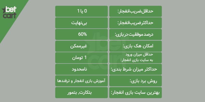 آموزش بازی انفجار + ترفند بازی و معرفی سایت انفجار 3 | بازی انفجار 36566 blast amozesh1 بازی انفجار