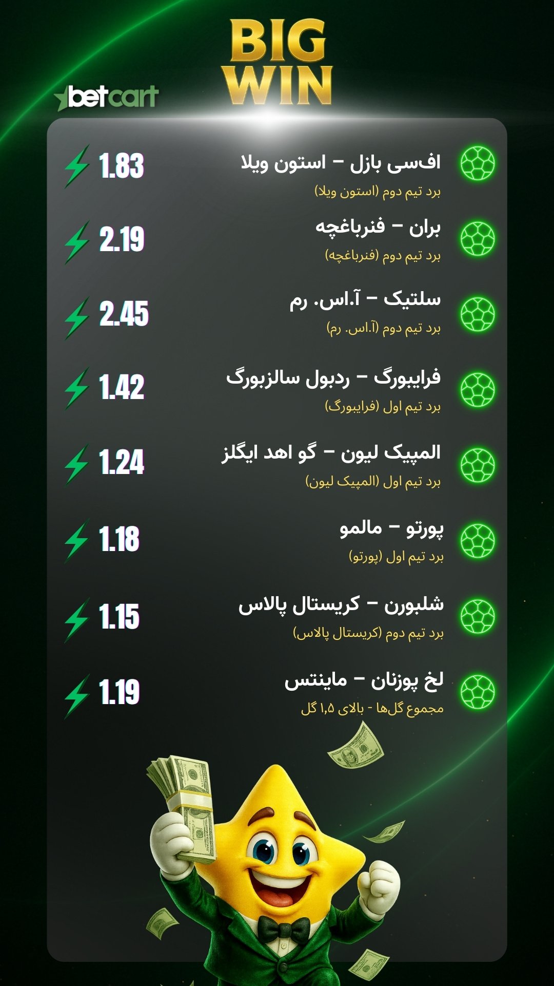 برگه شرط با ضریب بالا بتکارت