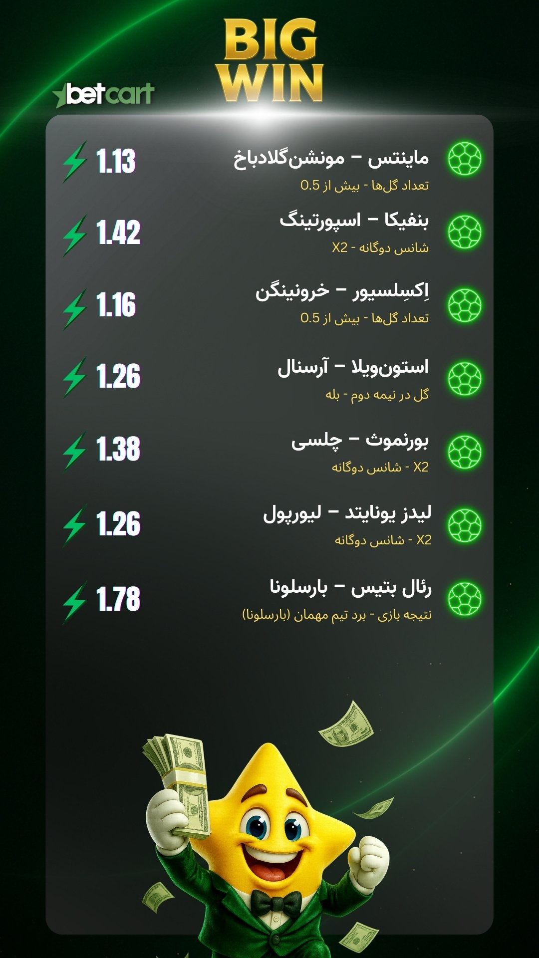 برد ۱۱۷ میلیونی در شرط میکس ۱۴ گزینهای فوتبال؛ دابل شانس 2 | 69153 لیست مسابقات بخش اول شرط میکس فوتبال بتکارت