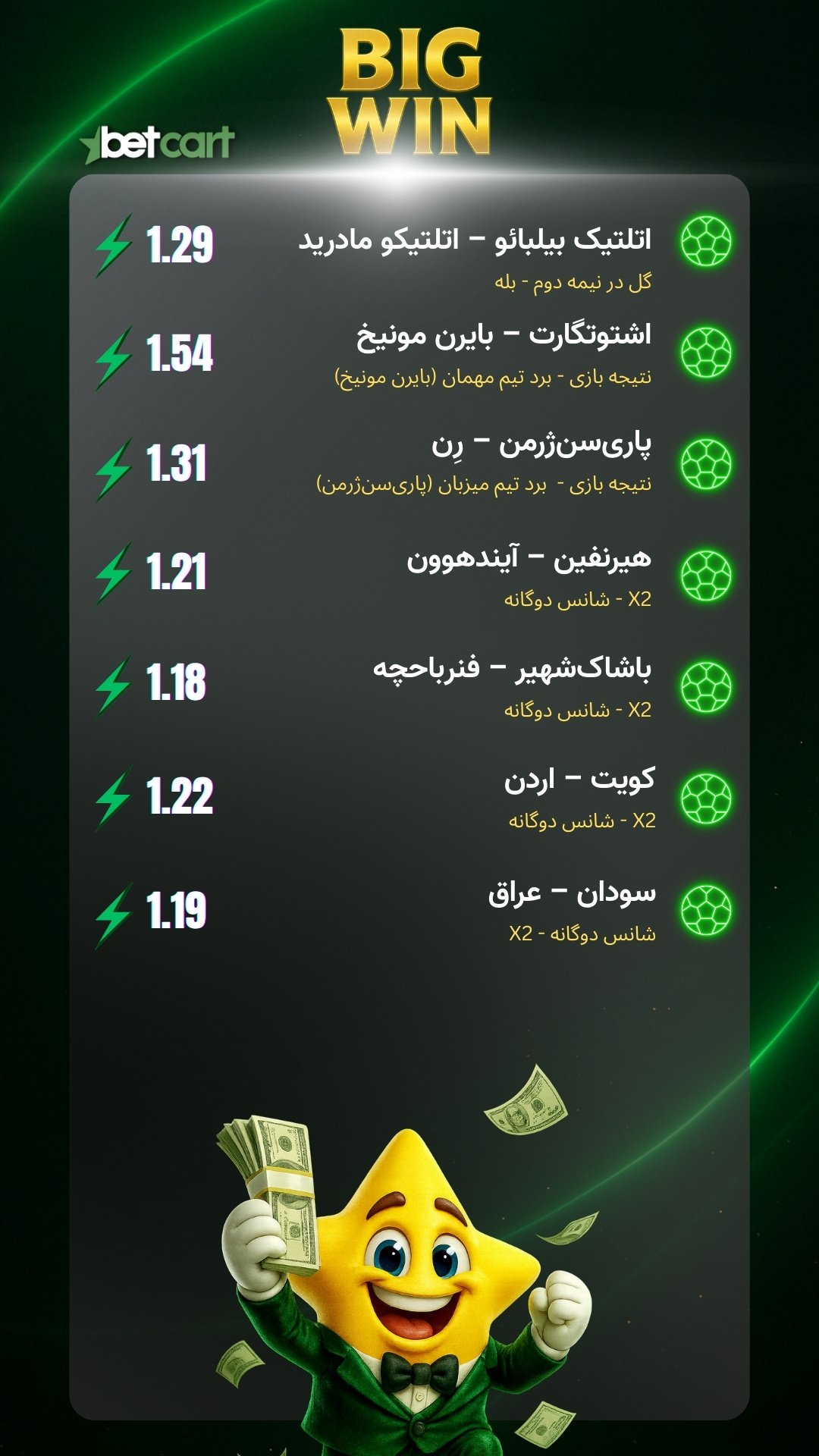 برد ۱۱۷ میلیونی در شرط میکس ۱۴ گزینهای فوتبال؛ دابل شانس 3 | 69153 بخش دوم مسابقات شرط میکس فوتبال بتکارت